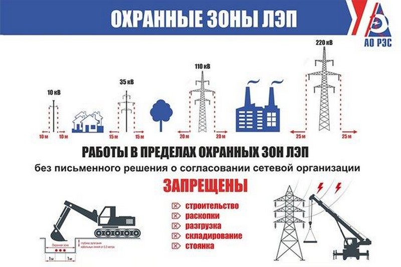 Памятка по электробезопасности для населения.