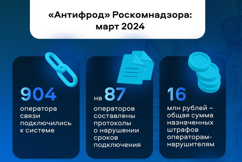 Операторы связи активно присоединяются к системе «Антифрод» Роскомнадзора.