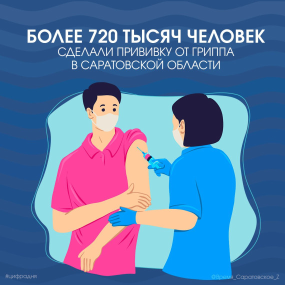 Более 720 тысяч человек сделали прививку от гриппа в Саратовской области . Более 720 тысяч человек сделали прививку от гриппа в Саратовской области .